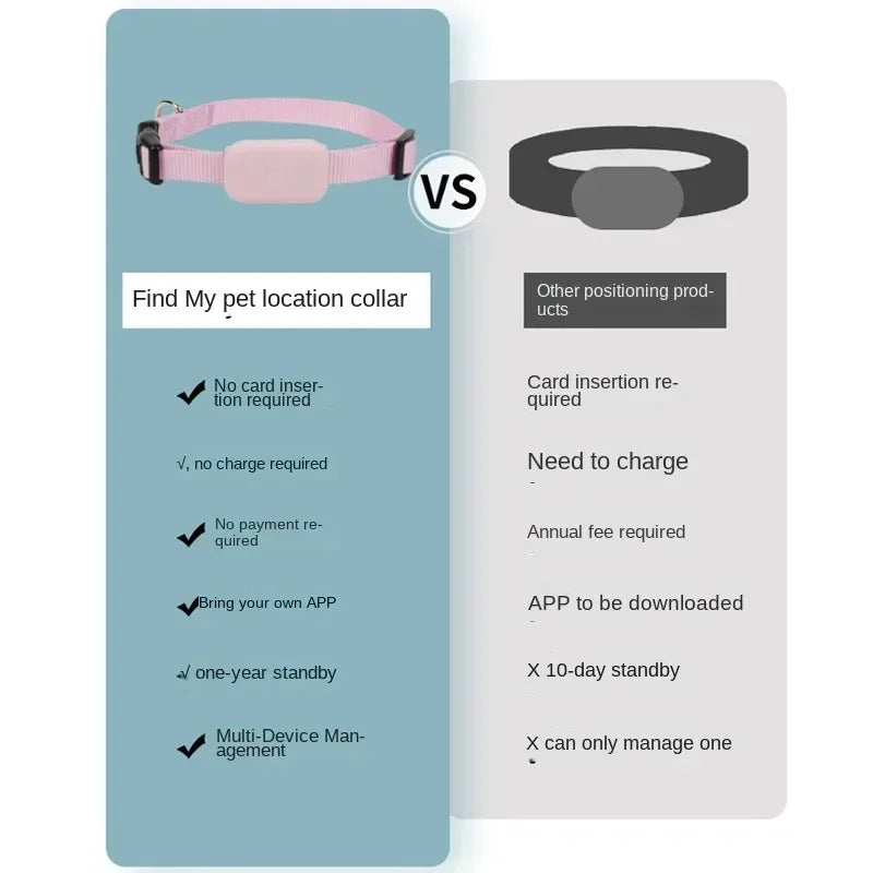 Waterproof pet Gps Tracker