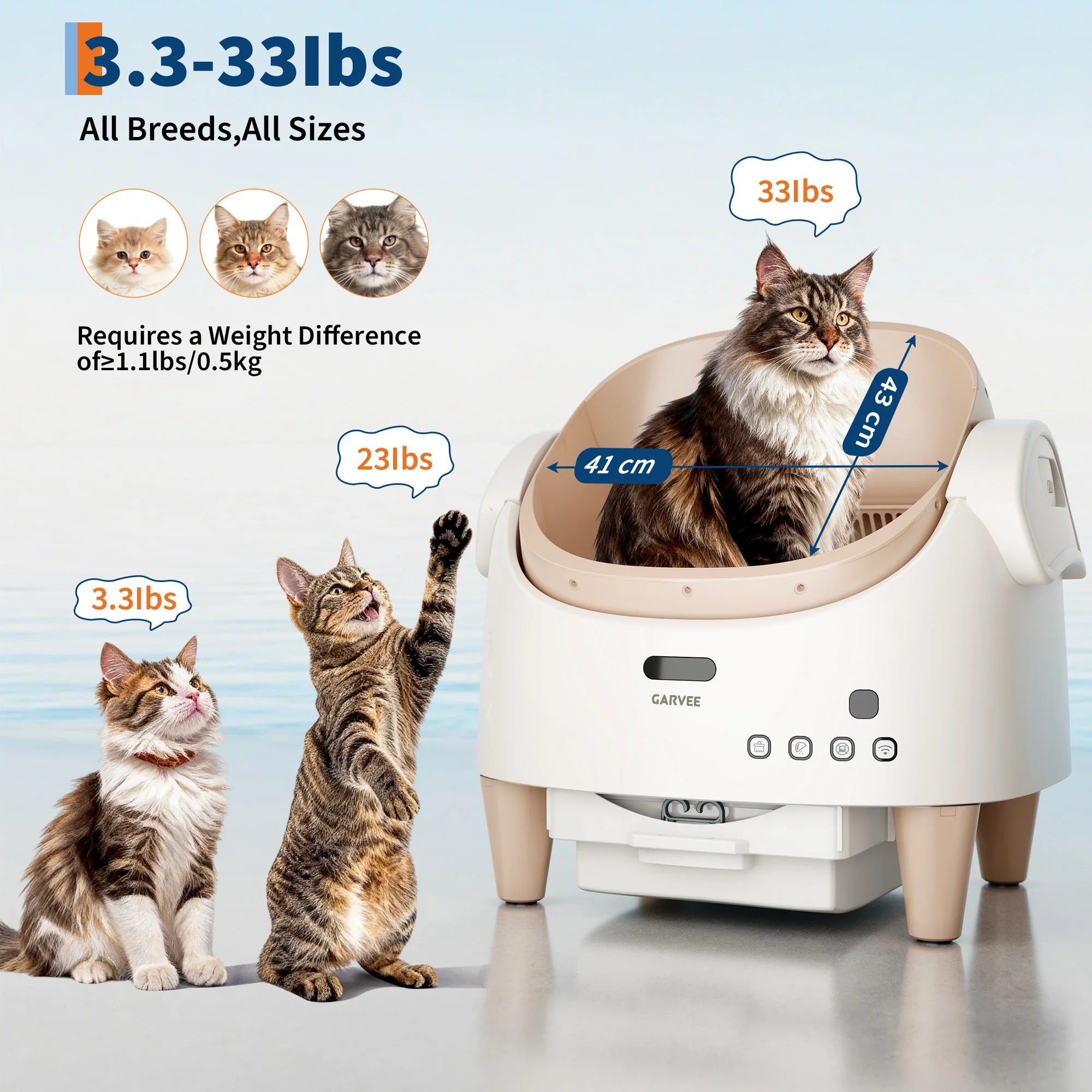 Self Cleaning Smart Litter Box